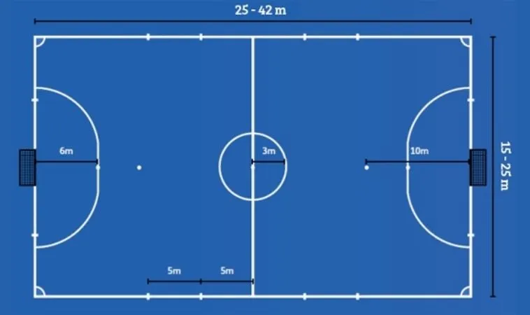Kích Thước Sân Bóng Đá Futsal: Tìm Hiểu Chi Tiết Từ Bongdalu.cn.com 1 kích thước sân bóng đá futsal